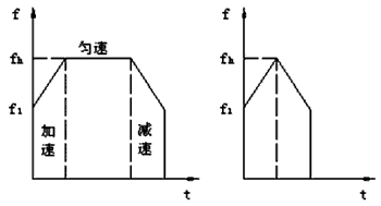 步進(jìn)電機(jī)的速度控制及運動規(guī)律——西安泰富西瑪電機(jī)（西安西瑪電機(jī)集團(tuán)股份有限公司）官方網(wǎng)站
