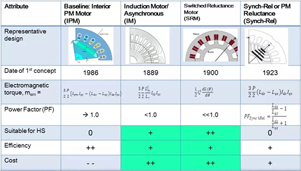 各種類型電機介紹及區(qū)別——西安泰富西瑪電機(西安西瑪電機集團股份有限公司)官方網站 各種類型電機介紹及區(qū)別——西安泰富西瑪電機(西安西瑪電機集團股份有限公司)官方網站