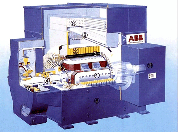 各種類型電機介紹及區(qū)別——西安泰富西瑪電機(西安西瑪電機集團股份有限公司)官方網站 各種類型電機介紹及區(qū)別——西安泰富西瑪電機(西安西瑪電機集團股份有限公司)官方網站