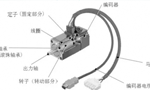 淺析伺服電機(jī)的剛性和慣量?！靼膊﹨R儀器儀表有限公司