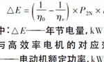 西瑪電機在鹽化工企業(yè)如何實現(xiàn)節(jié)能？——西安博匯儀器儀表有限公司